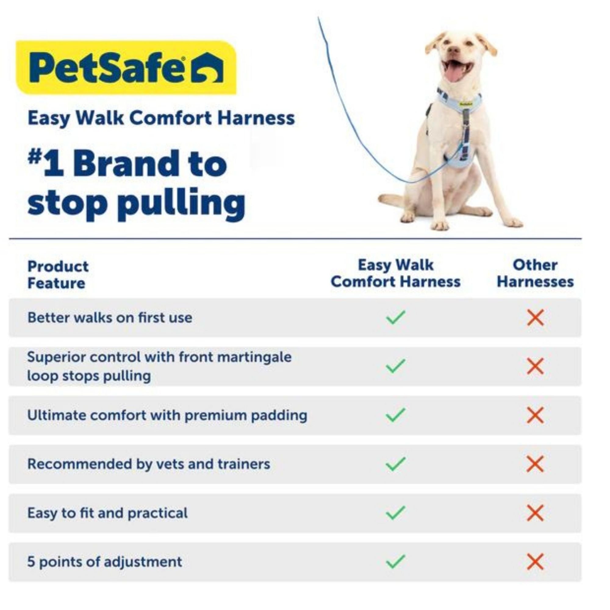 Petsafe Dog Easy Walk Comfort Harness Black Small / Medium