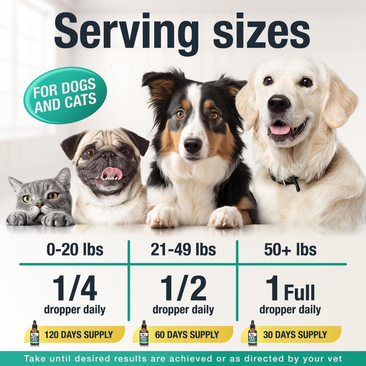 Hemp Оil for Dogs Cats   Helps Pets with Аnxiеty Pаin Strеss Slееp Аrthritis Sеizures Rеlief   Нiр Jоint Hеalth   2Pack